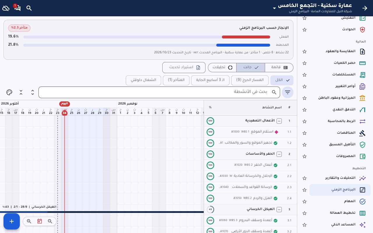 البرنامج الزمني من <bdi>Primavera</bdi> و <bdi>MS Project</bdi>